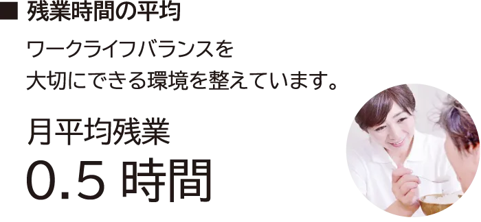 残業時間の平均